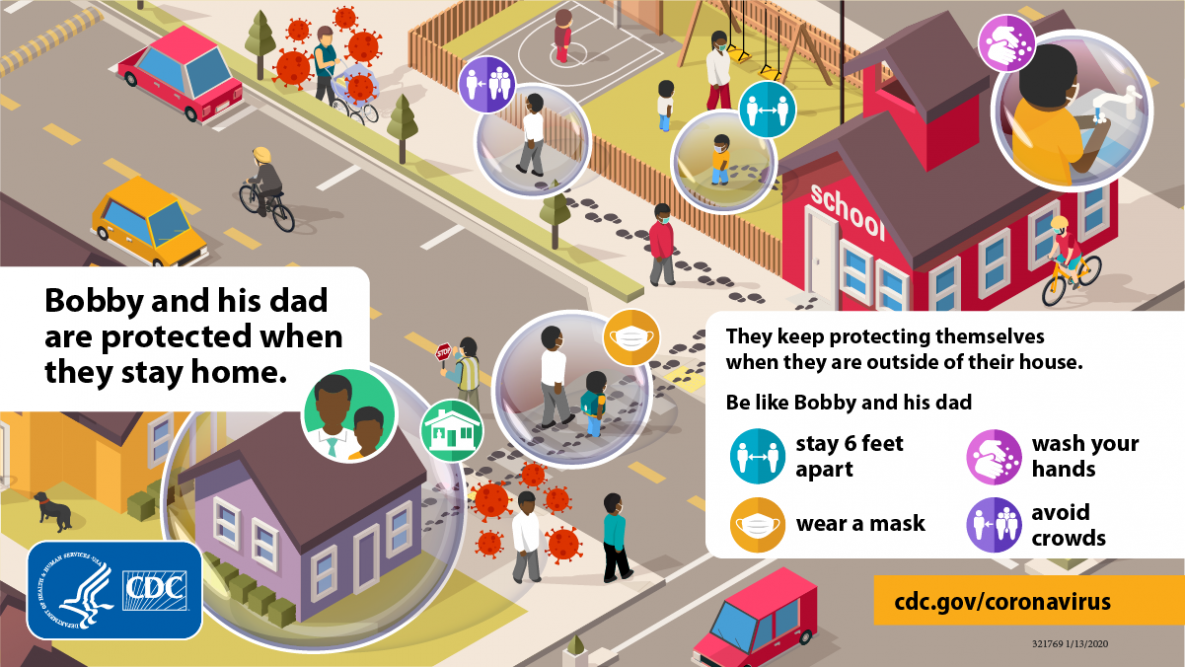 They keep protecting themselves when they are outside of their house. Neighborhood caricature showing COVID safety practices